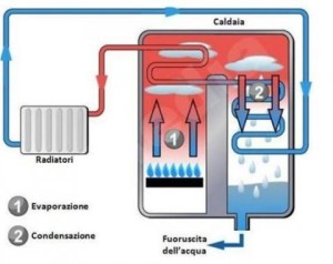 fonti_di_calore