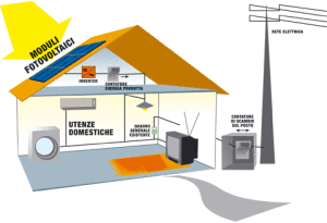 fotovoltaico_2